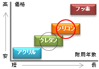 ペンキの種類