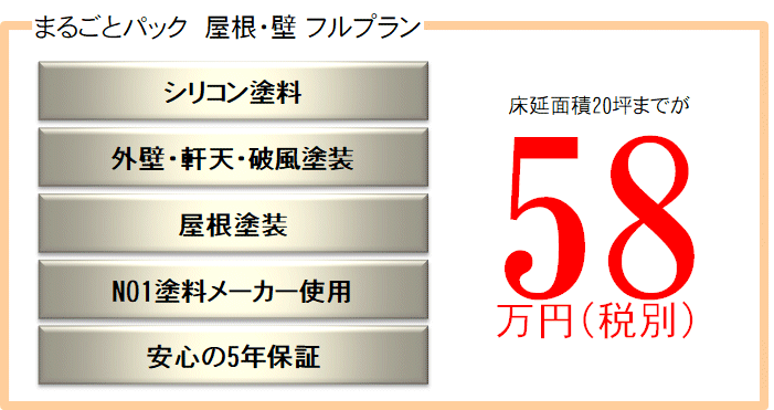 まるごとパック