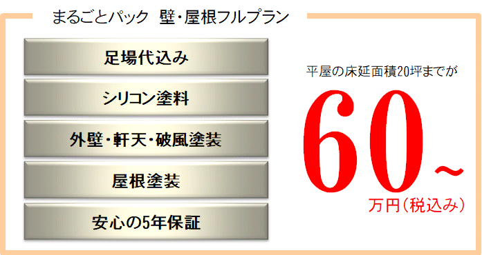 まるごとパック
